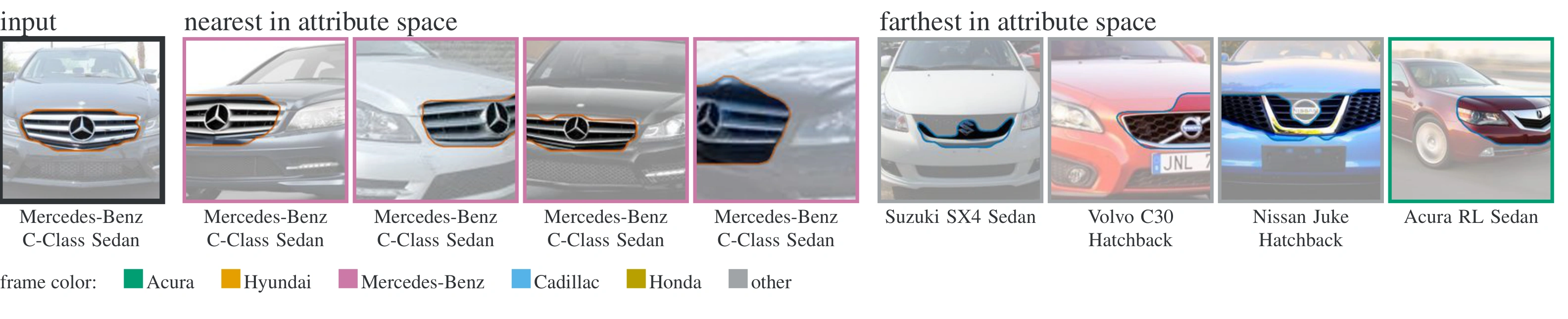 Supplementary grille concept example showing a Mercedes-Benz C-Class input and its nearest and farthest attribute matches.